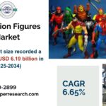 U.S Action Figures Market