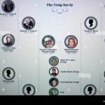 craig-family-tree-7-generations-pictorial-genealogy-chart-C09YJB